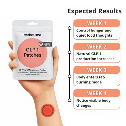 Patchesome™ - GLP-1 Support Patches