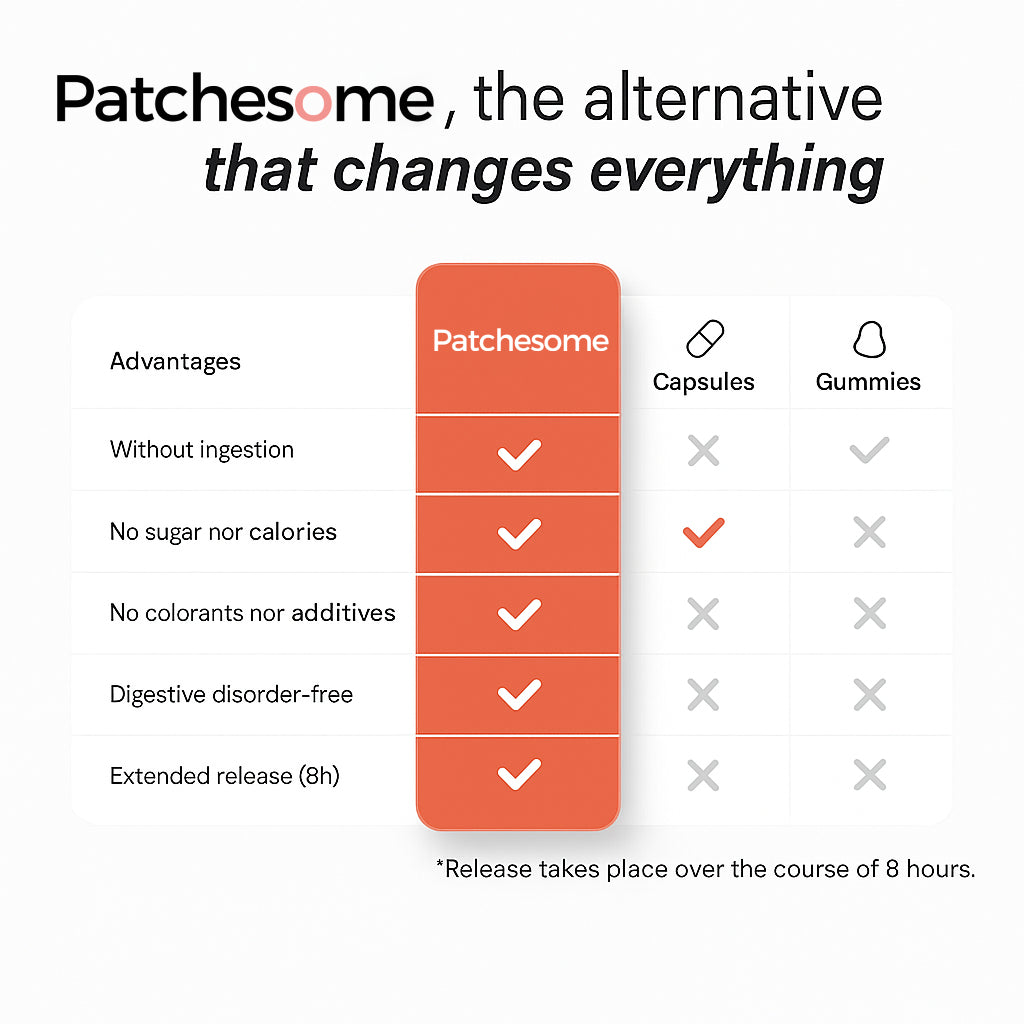 Patchesome™ - GLP-1 Support Patches