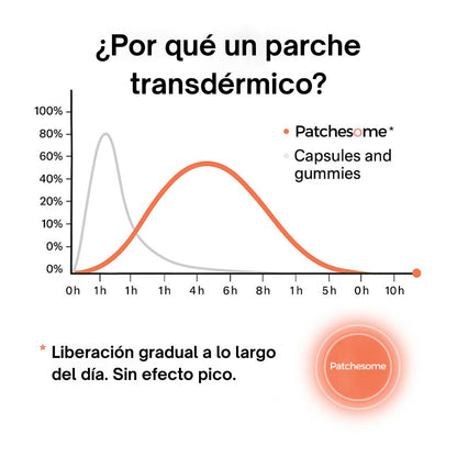 Patchesome - Parches de Berberina